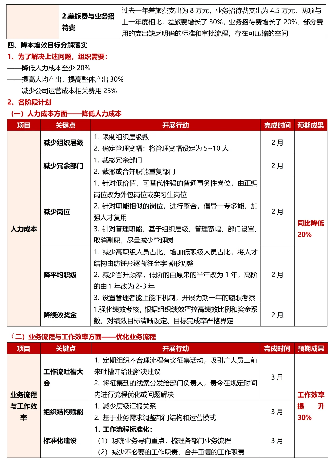 熬夜3天做的降本增效实施方案被老板夸奖了！