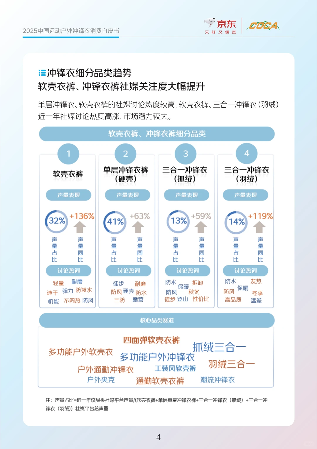 冲锋衣选款攻略!国货居然这么香✨