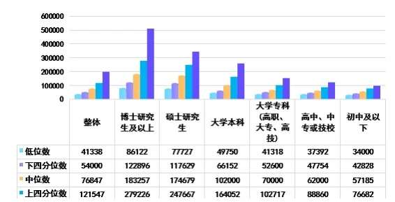 最赚钱行业是？?官方发布天津企业薪酬报告