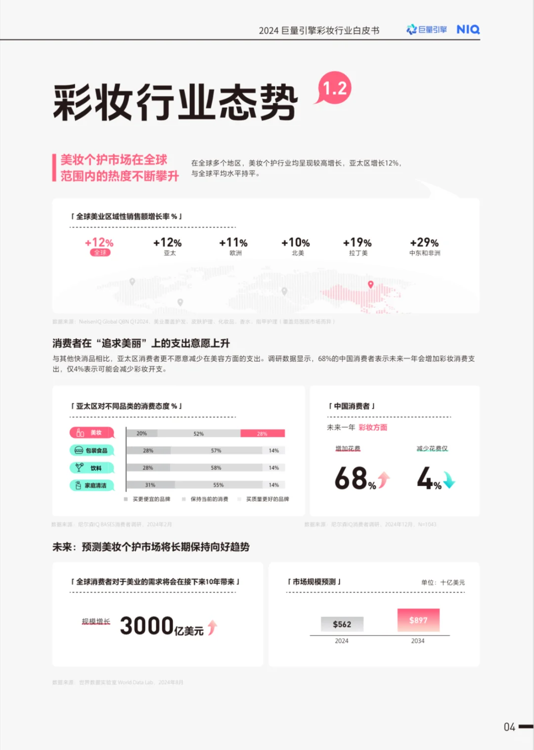 妆有引力:彩妆行业消费新趋势与国货逆袭
