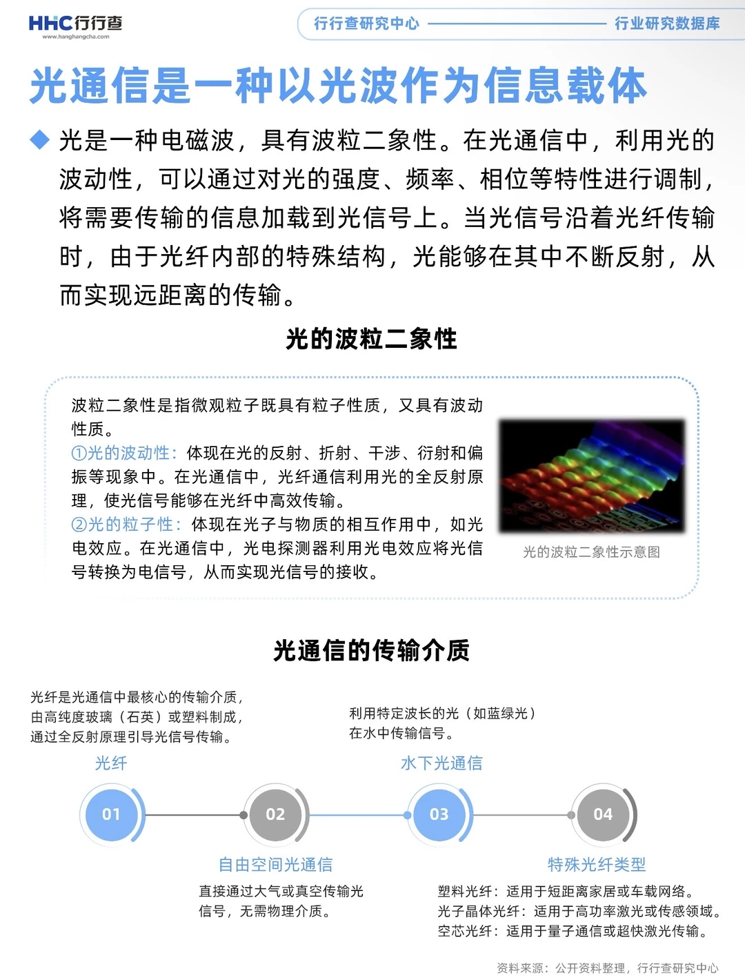 每天学习一个行业:光模块