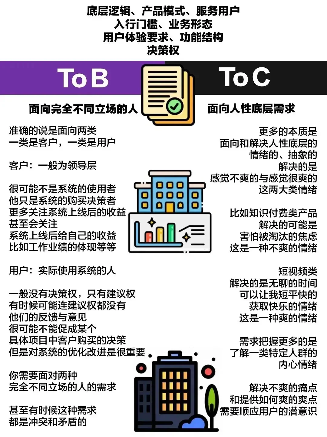 toB还是toC的底层商业逻辑，终于分的清楚了