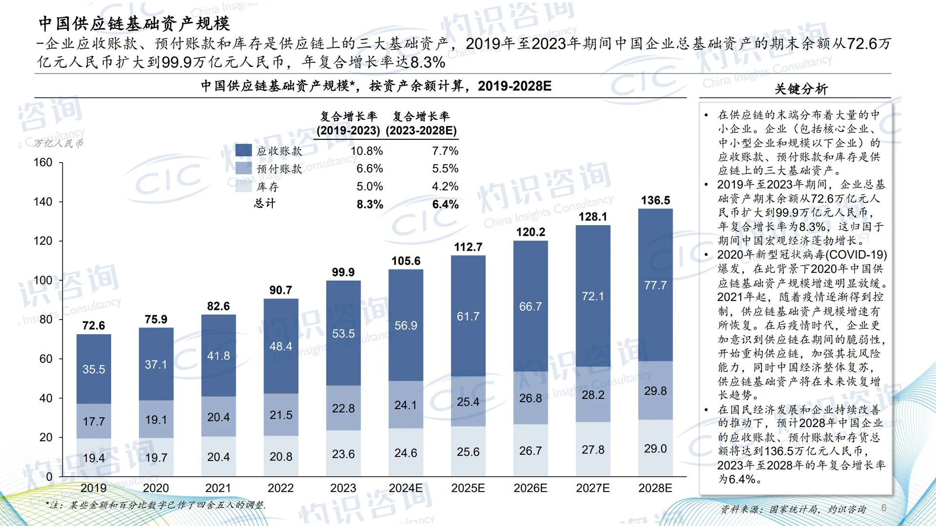 2024中国供应链金融科技行业蓝皮书(28页)