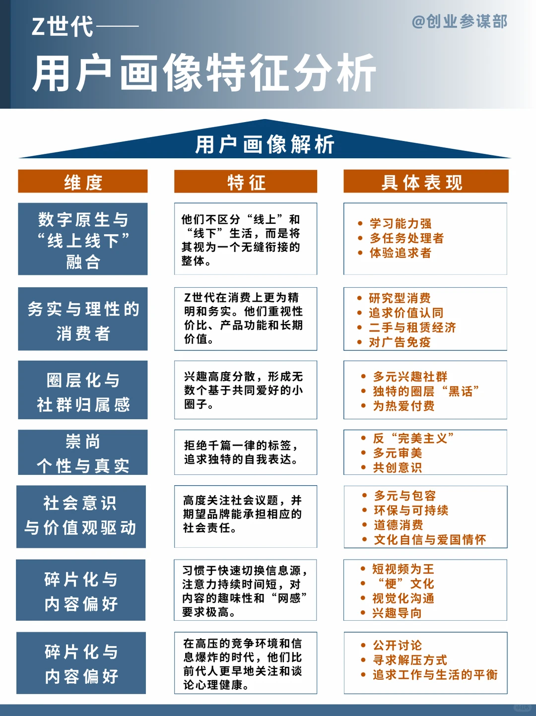 不懂Z时代？营销做再多也是自嗨式努力！