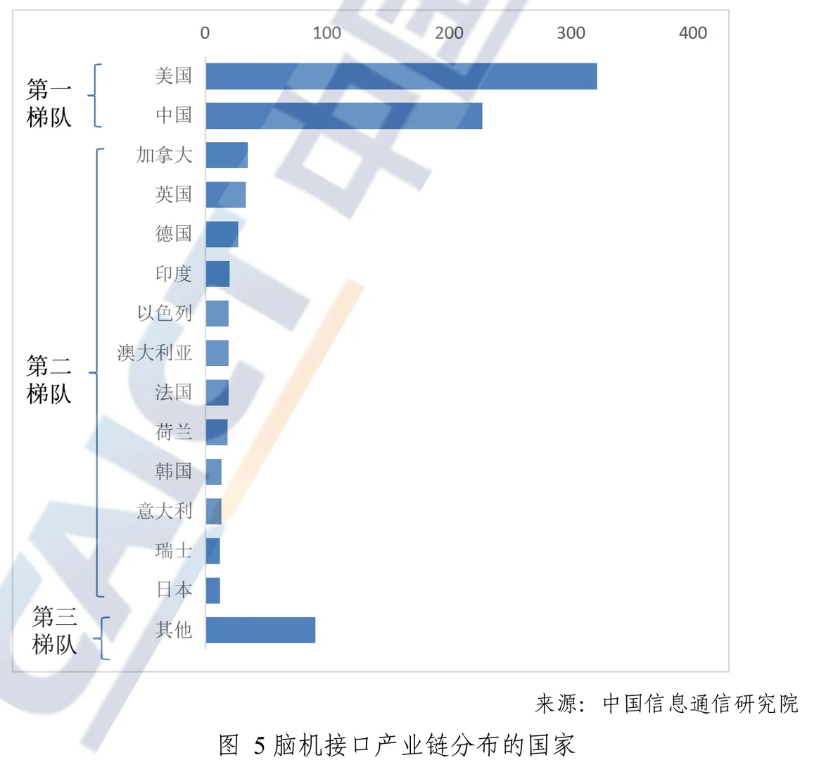 信通院脑机接口蓝皮书2025