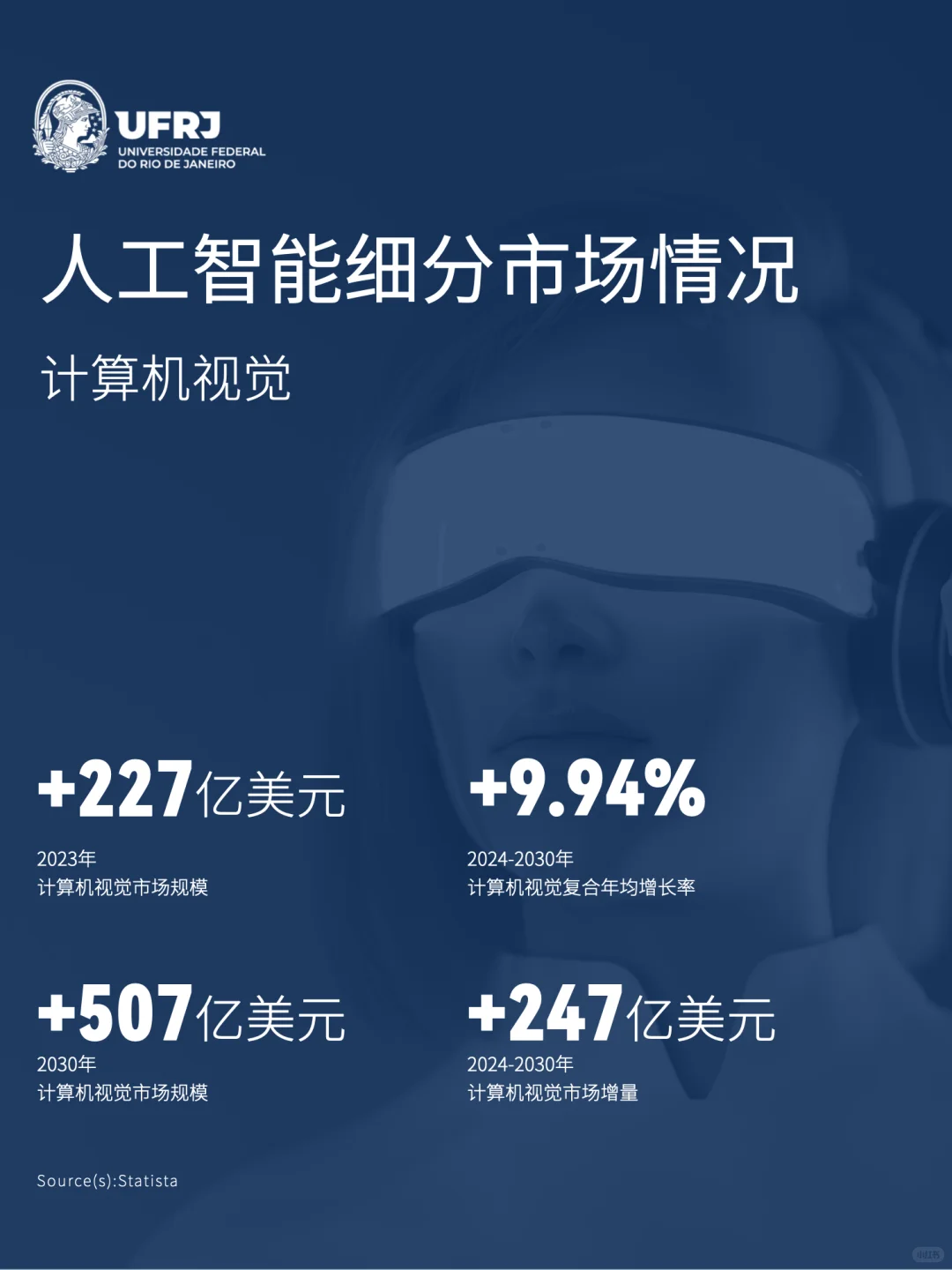 一图看懂人工智能产业链?