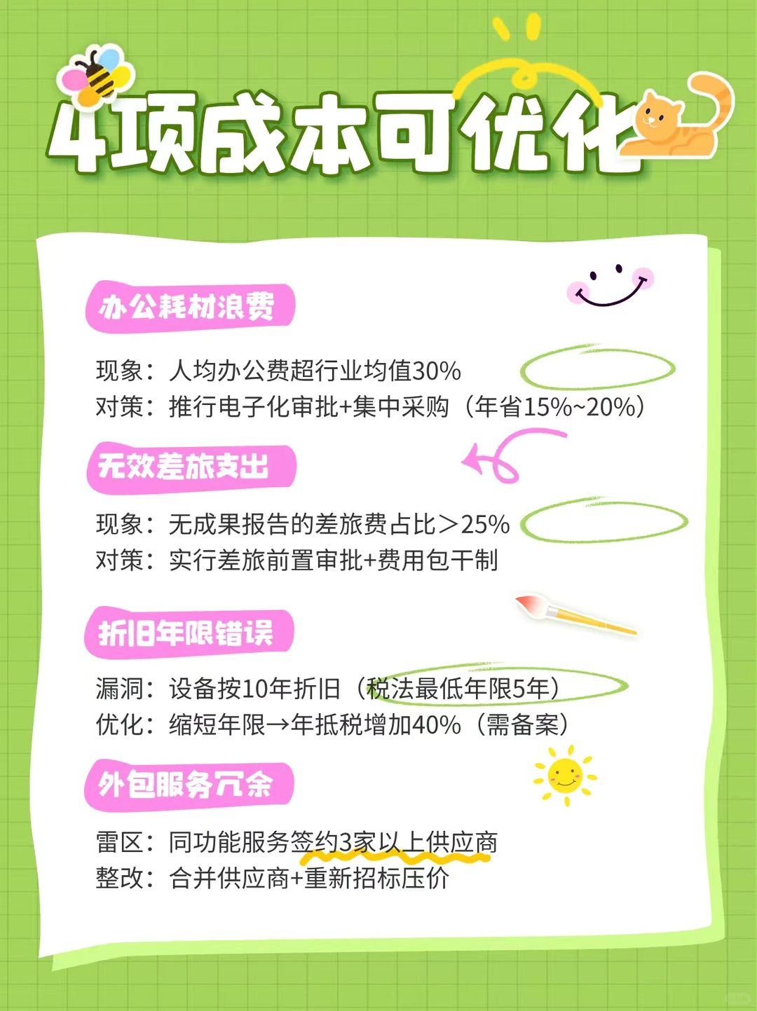 利润表上“管理费用”过高这4项成本可优化