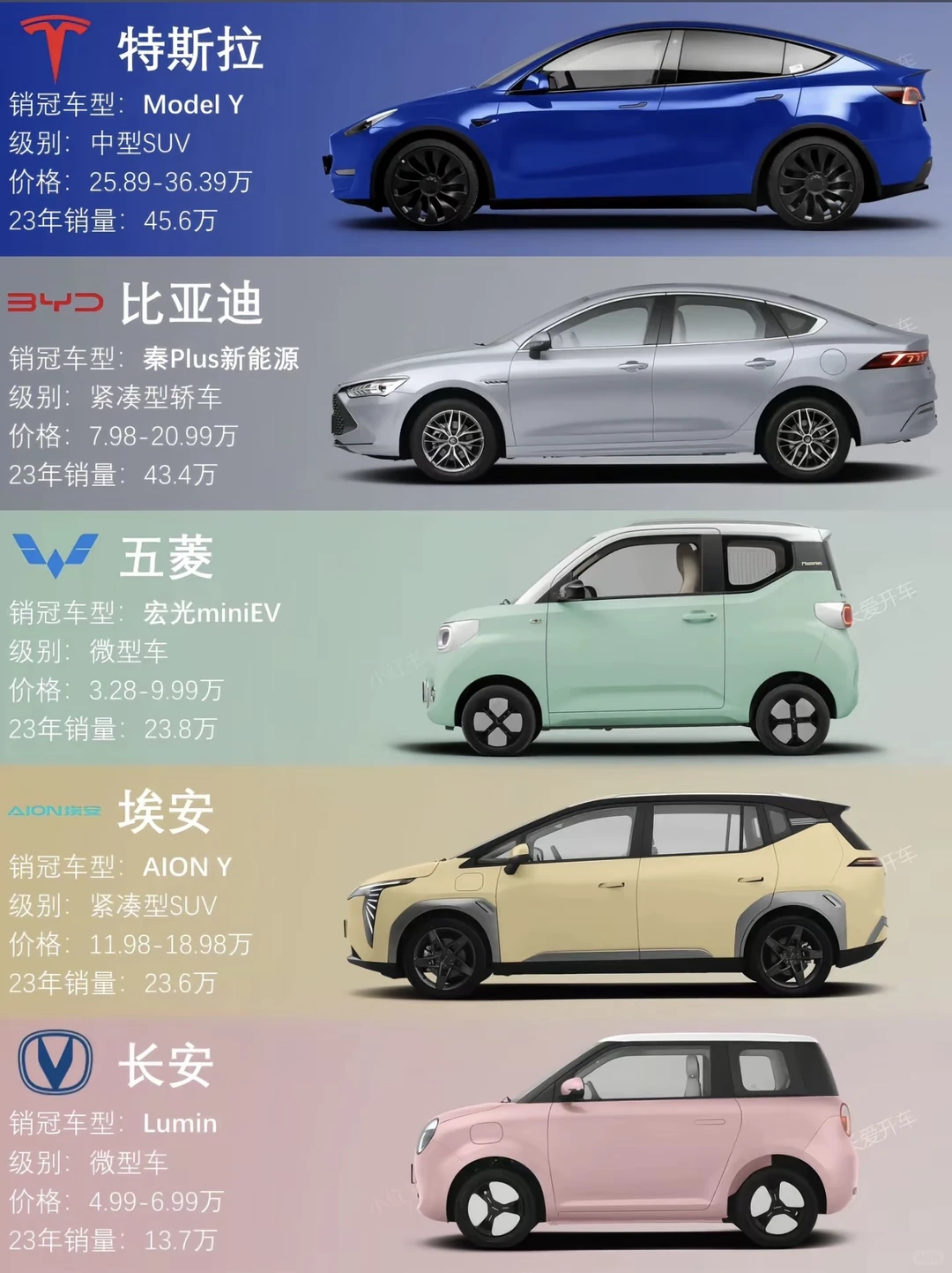 新能源销冠车型销量一览表