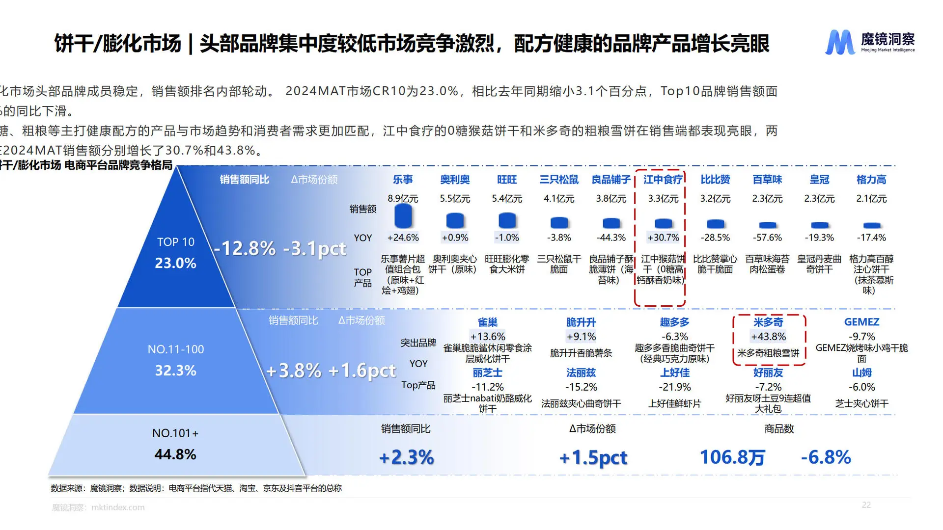 2025休闲零食市场趋势洞察报告