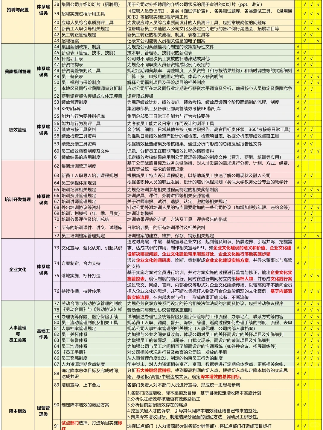 一位人事HRD降本增效措施细化