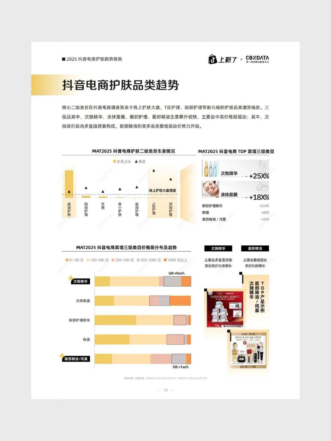 2025抖音电商护肤趋势白皮书