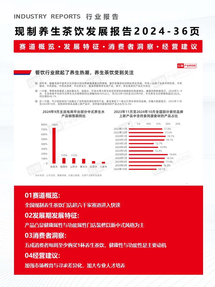 一文了解2024现制茶饮行业发展现状?