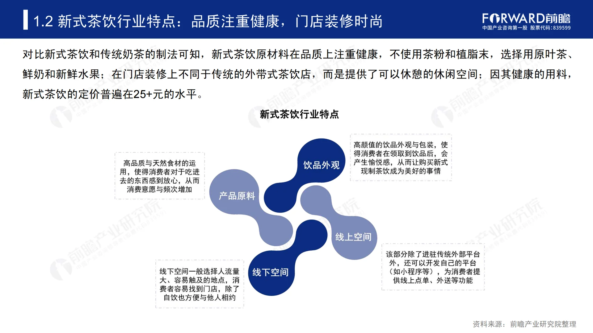 2019-2024年中国新式茶饮行业研究报告