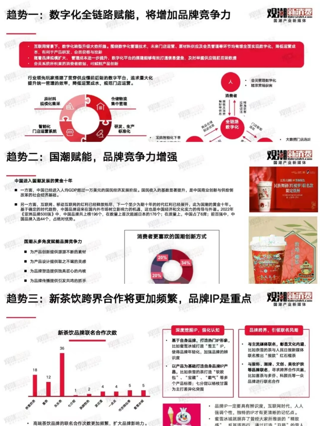 2023国潮新茶饮产业发展洞察报告