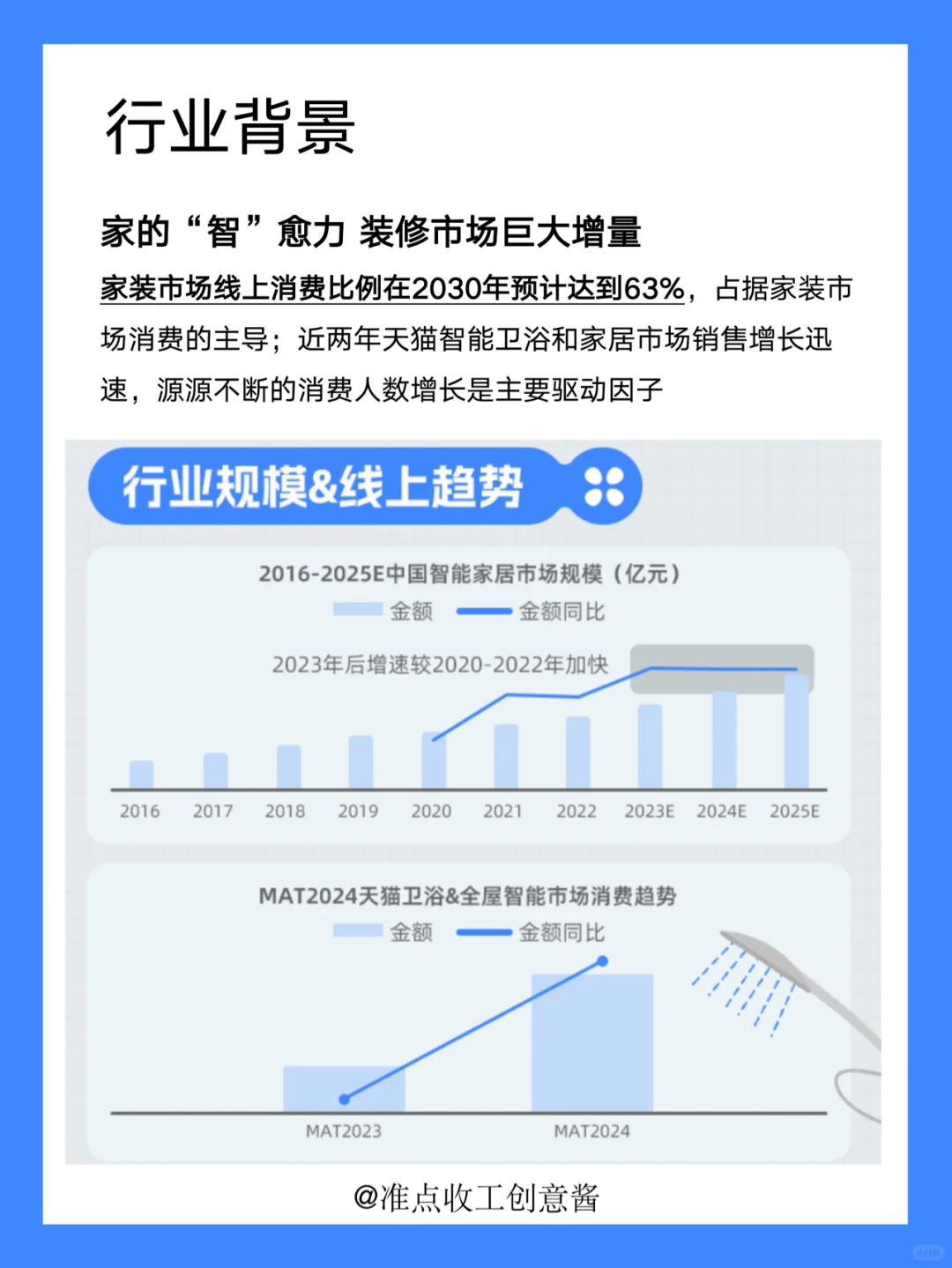 家居市场爆发新机会❓六大人群洞察get✔️