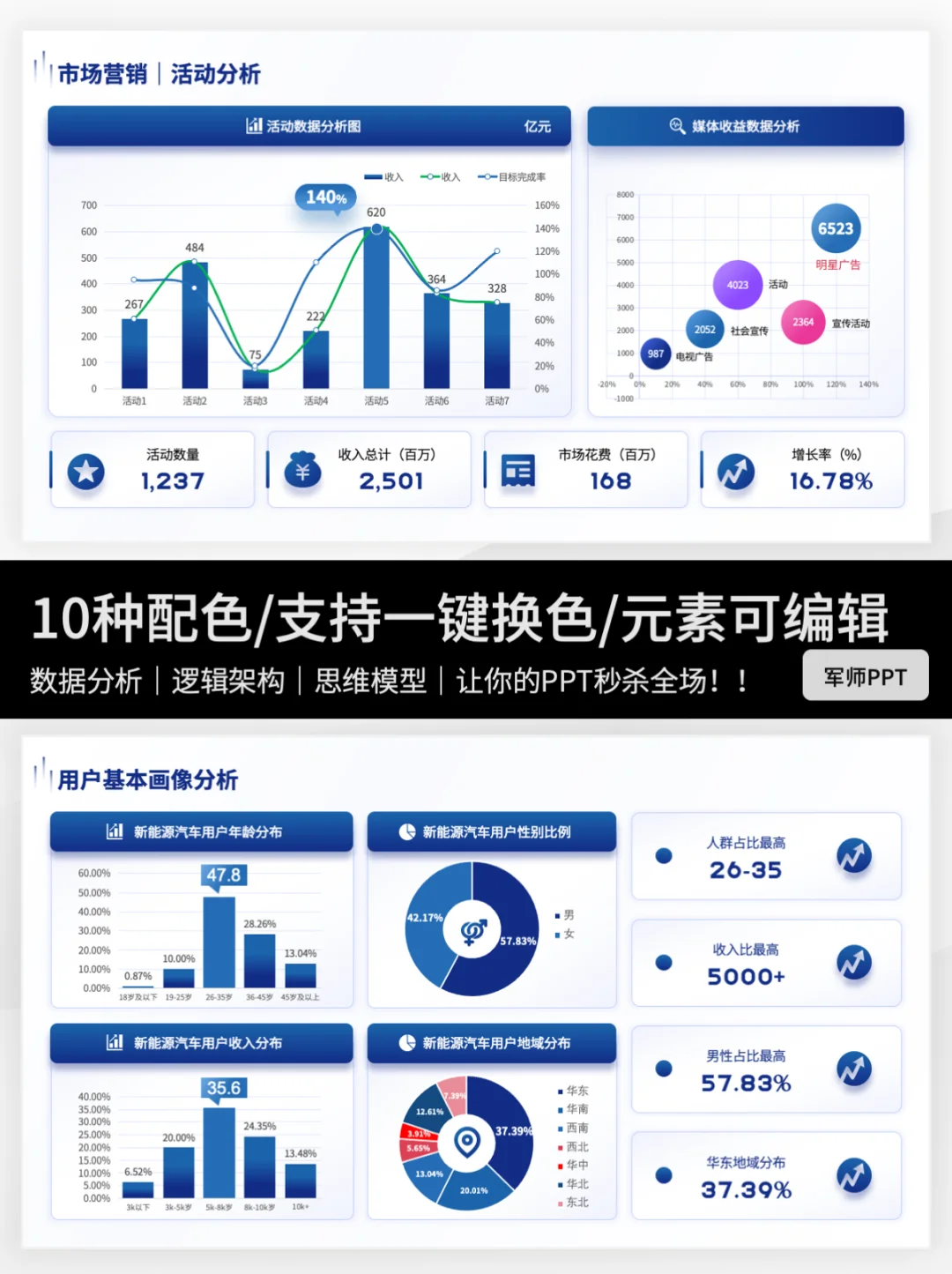 巨好用的市场分析PPT模版！值得收藏！