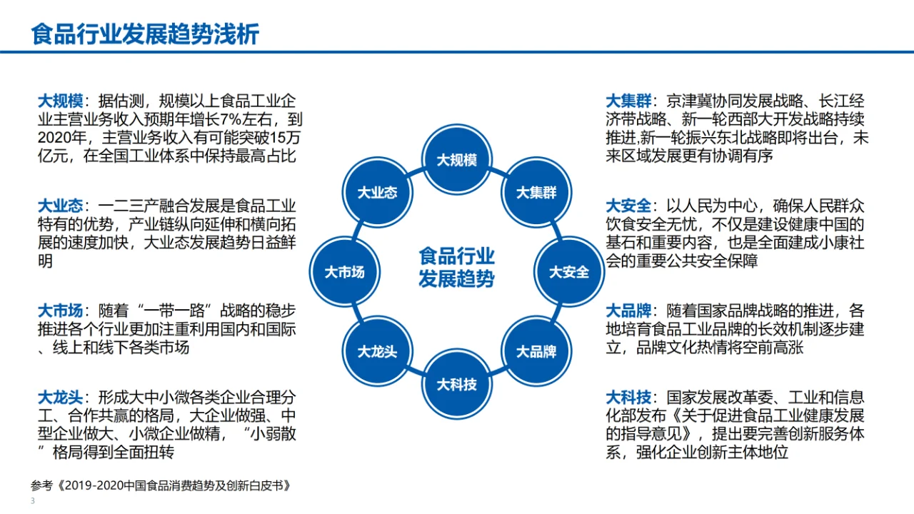 某食品公司数字化转型智能制造汇报材料