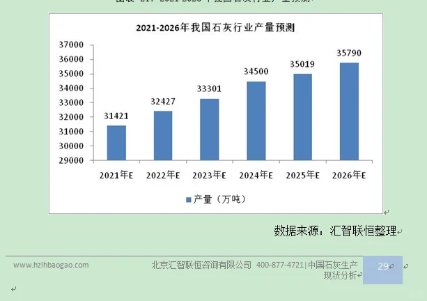 石灰行业市场研究与发展前景预测报告