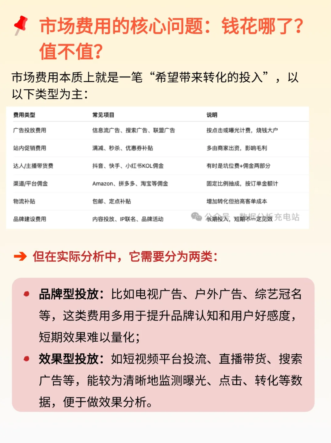 电商市场费用分析的6大维度