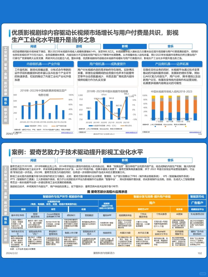 2023人工智能行业应用发展图谱报告