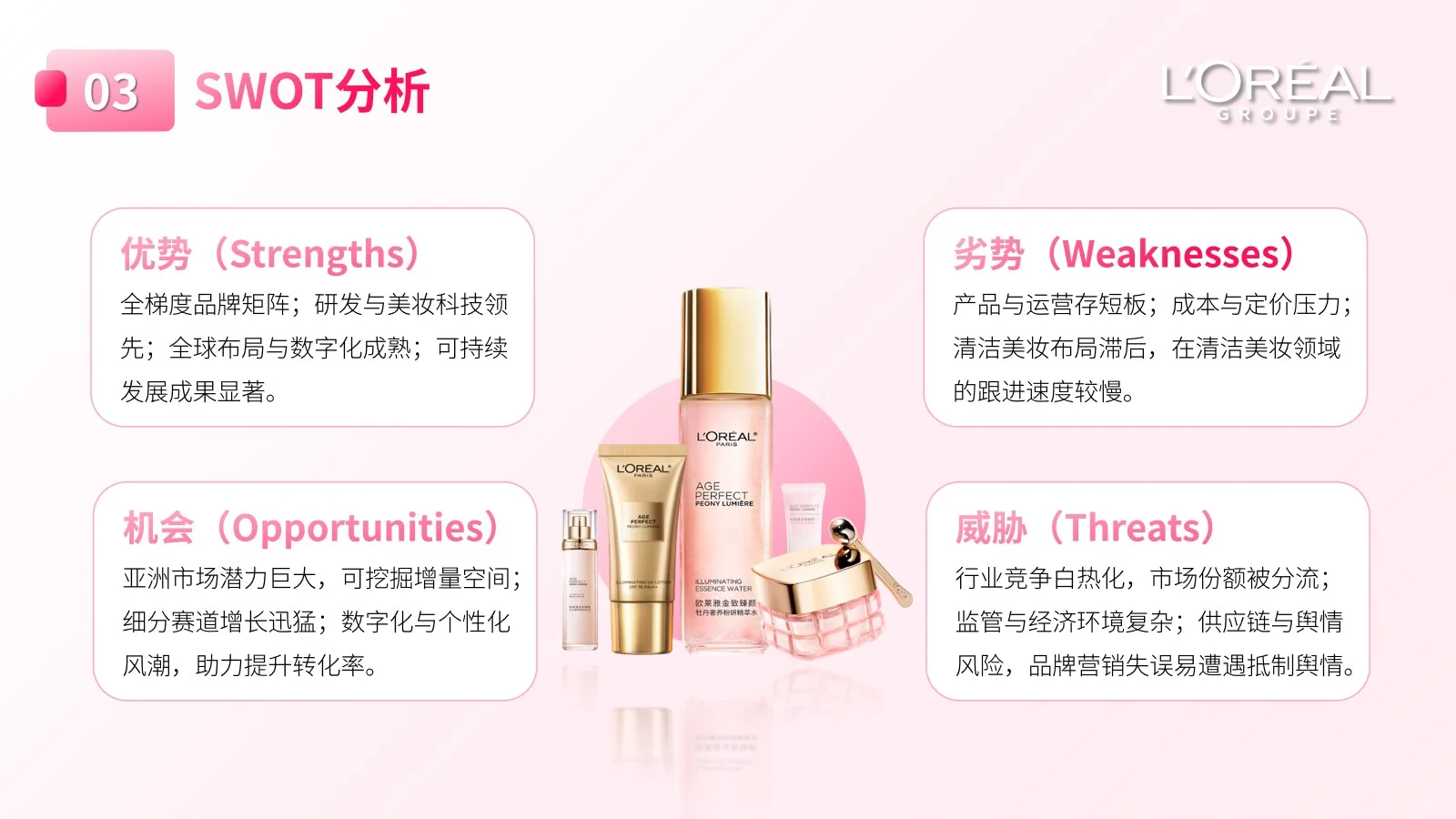 欧莱雅品牌分析23页