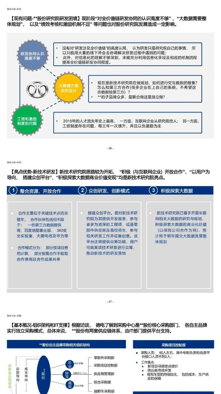 ? 汽车数字化转型报告|某汽车企业数智化