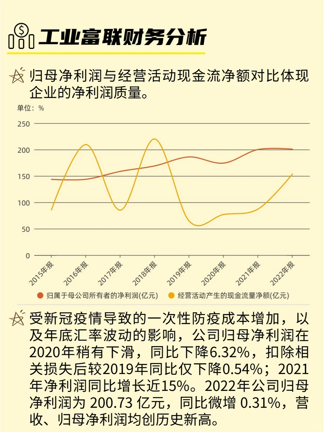 每天吃透一家上市公司 ｜ No10 工业富联