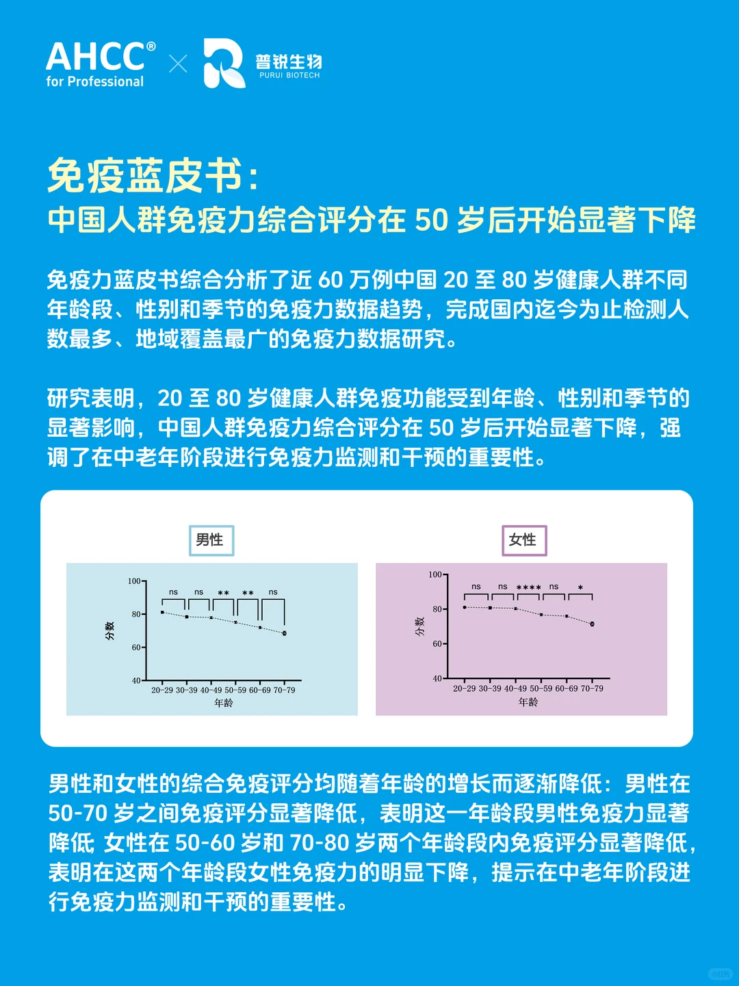 国内首部❗️免疫数据蓝皮书?