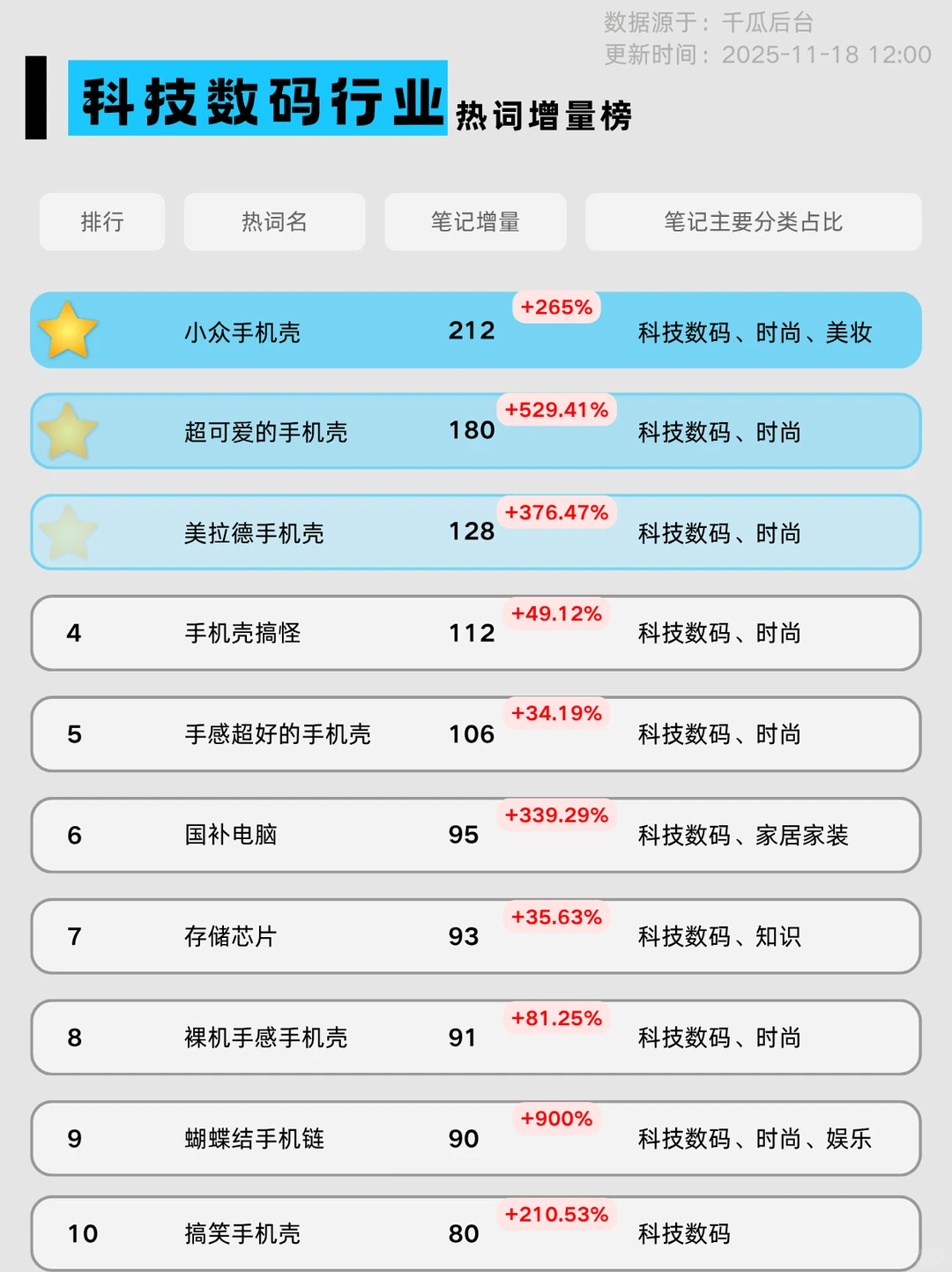 12月热点洞察?｜8大行业流量趋势变化抢先看
