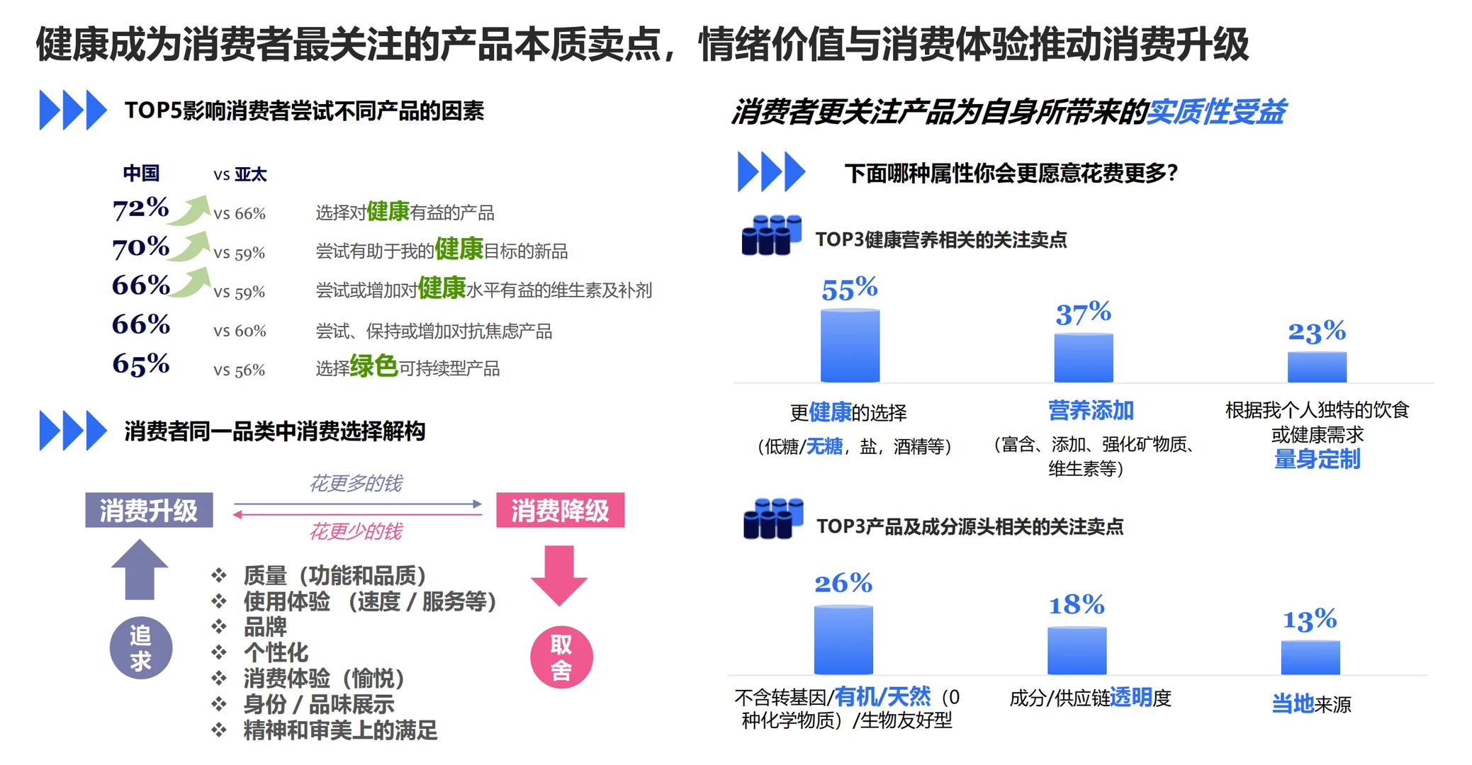 市场洞察?2024年快消市场全域发展图景