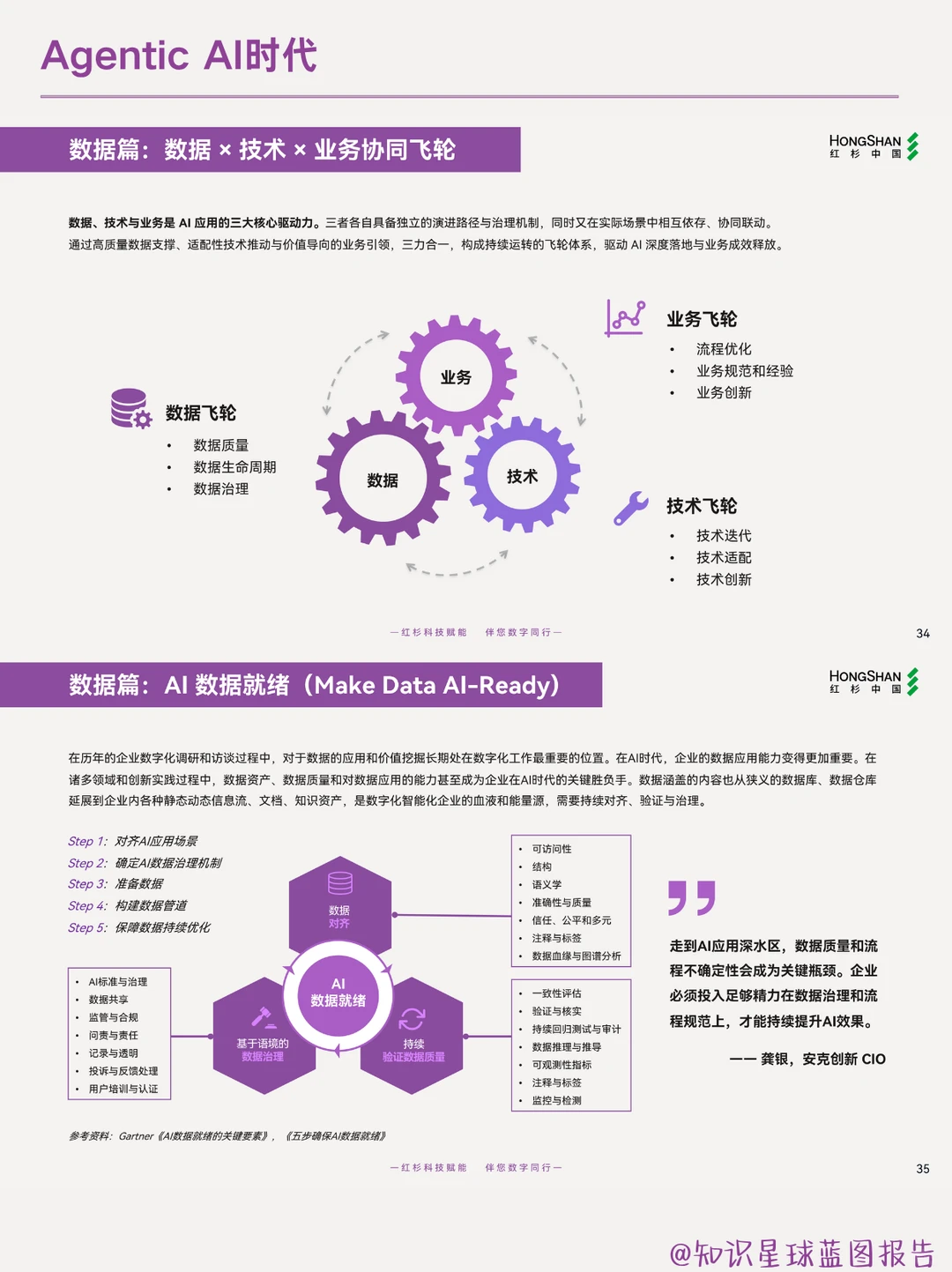 2025企业数智化所需要了解的8件事