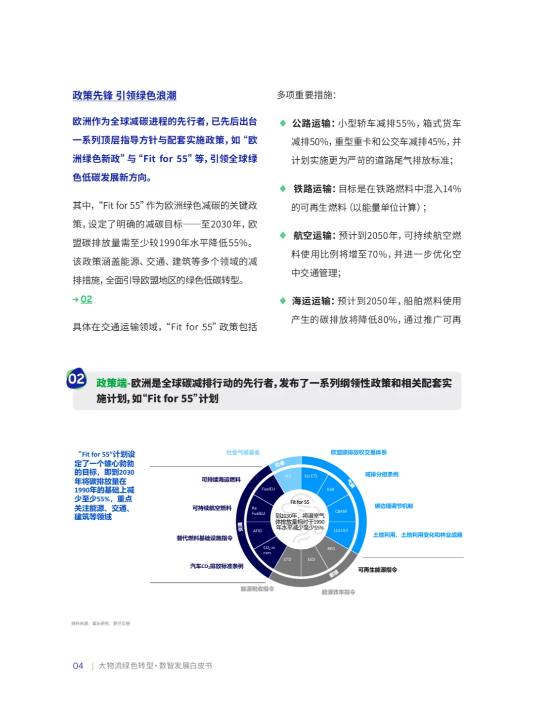 B_罗兰贝格:物流绿色转型·数智发展白皮书