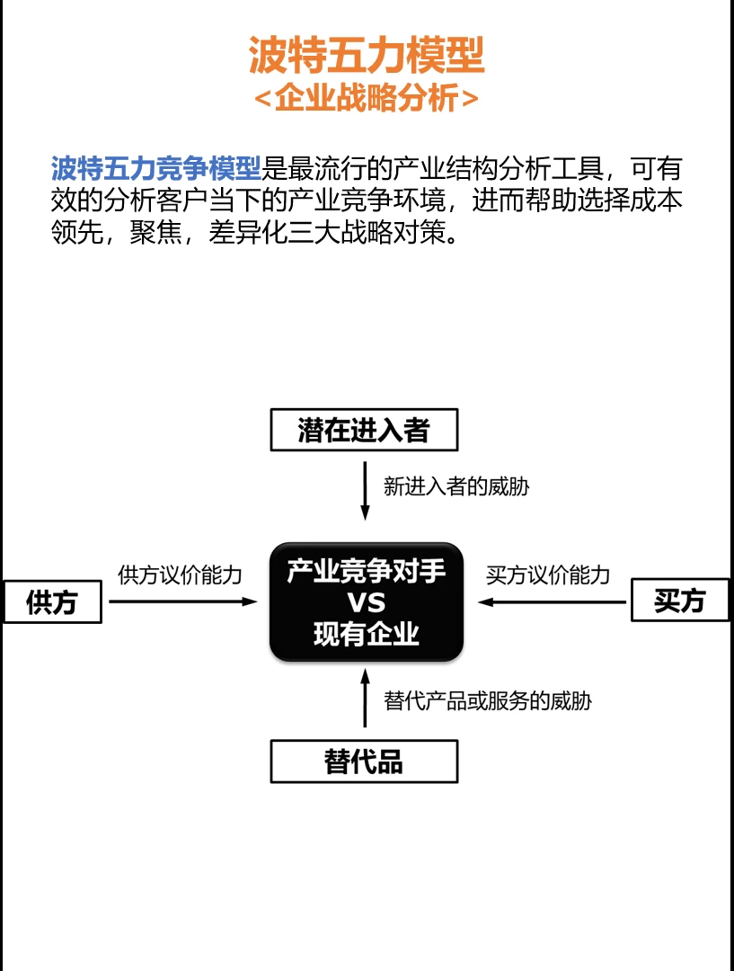 常用咨询分析工具模型