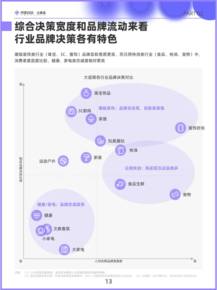 双十一消费人群洞察:消费者分析+破圈新机会
