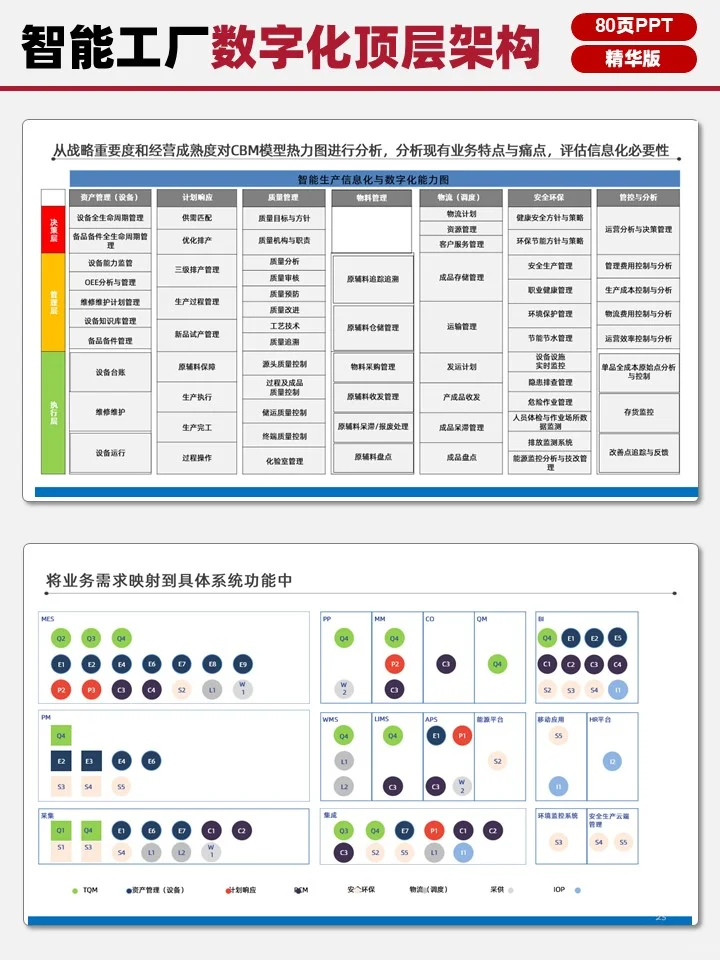 80页精华版智能工厂数字化顶层架构