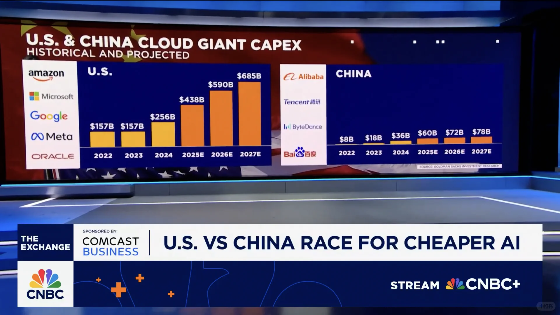一张图告诉你：中美AI投入差距太大了