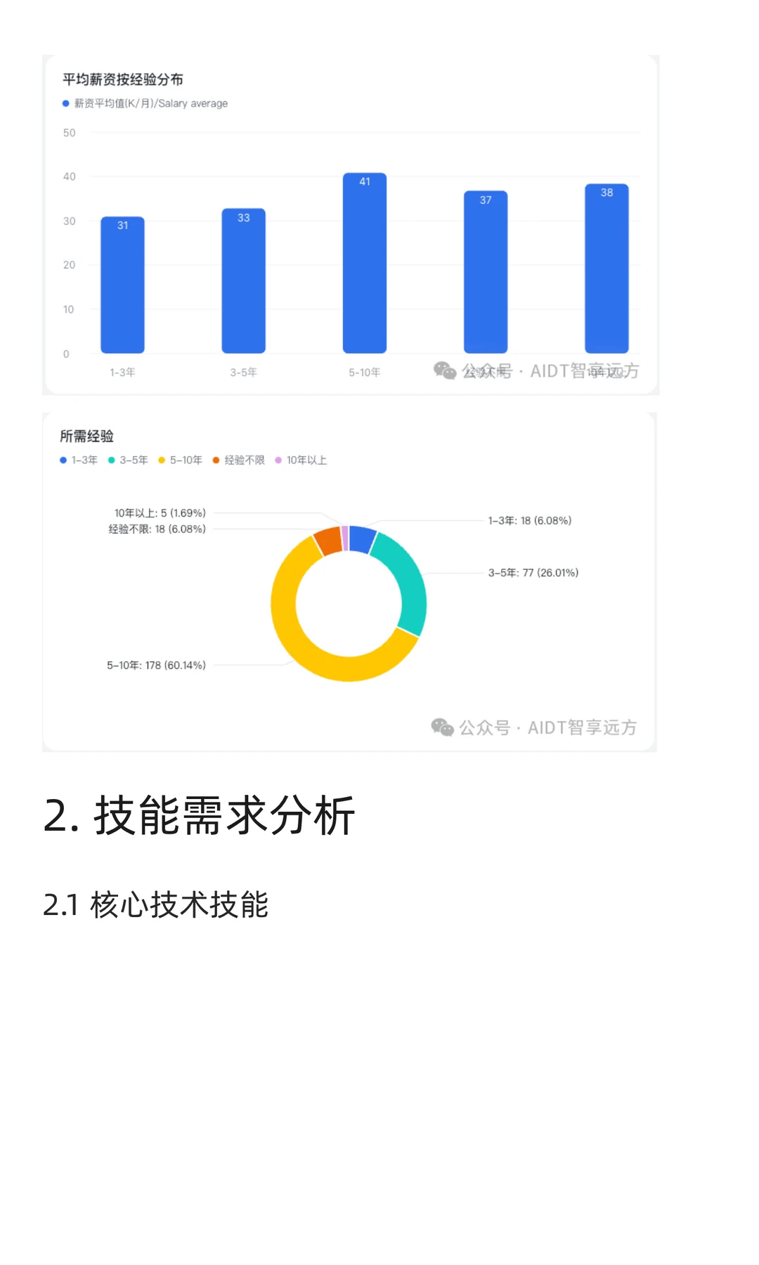 AI产品经理就业招聘报告-202510
