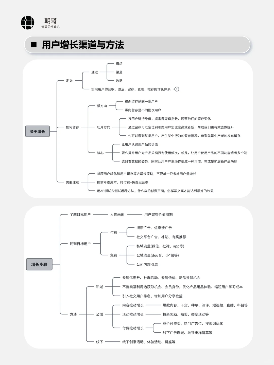 一张图看懂用户增长体系|用户增长策略