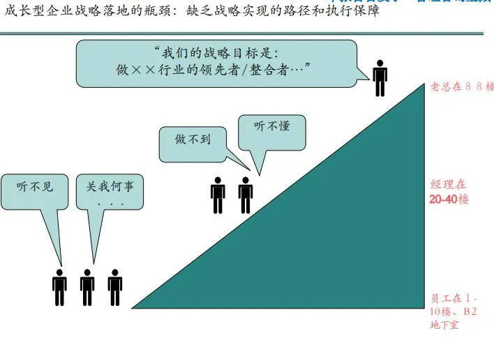 公司营收与规模增长的方法论培训