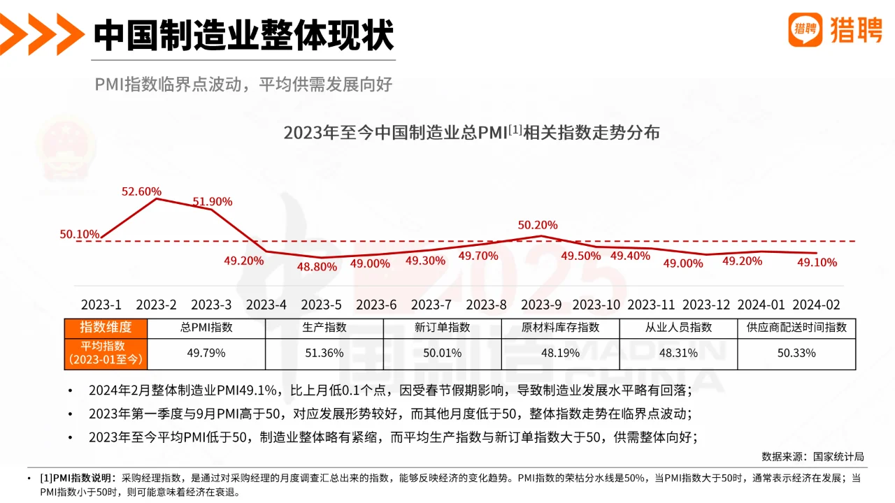 2024机械制造行业人才发展报告