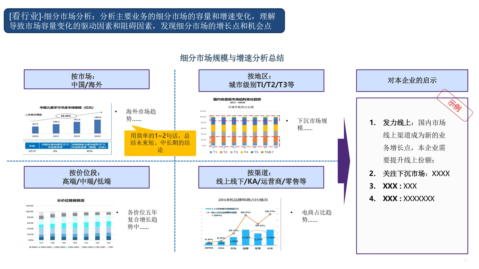 市场洞察五看?如何看宏观?如何看市场?