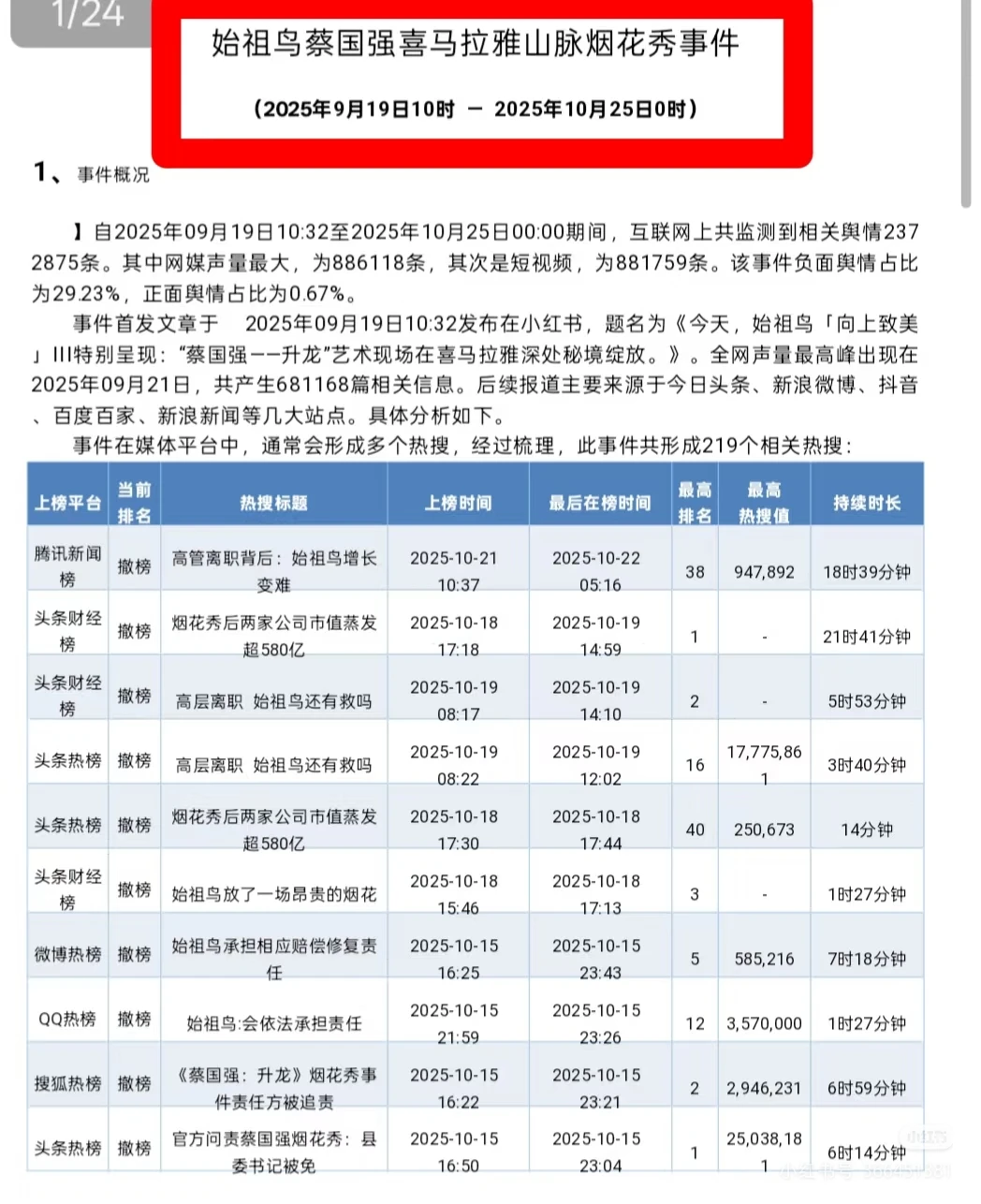 始祖鸟蔡国强烟花秀事件 $$报告分析$$