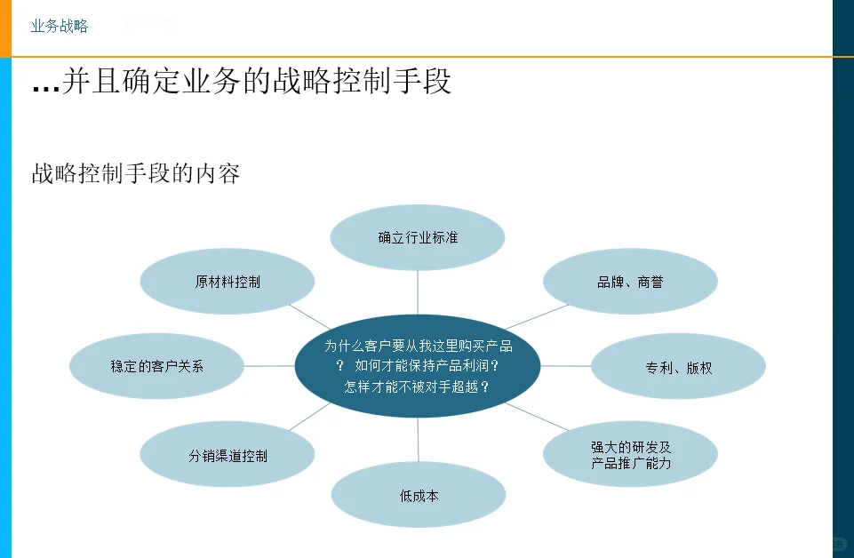 国际知名咨询公司战略规划培训指南