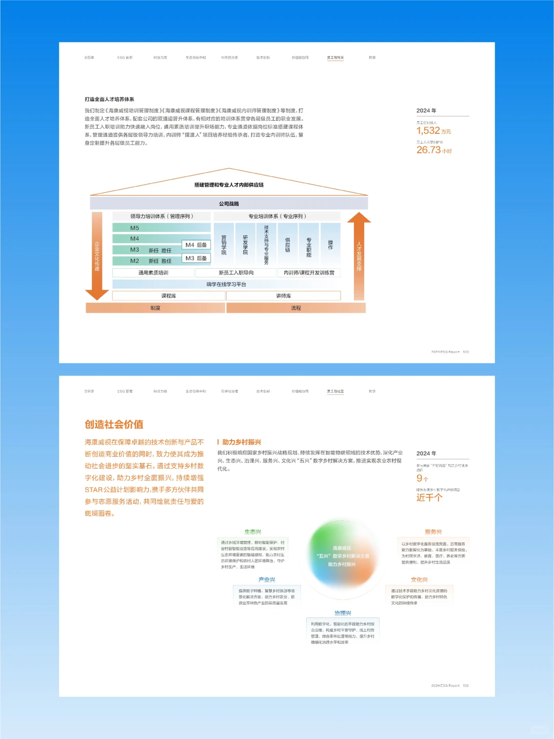 海康威视2024环境、社会及治理报告