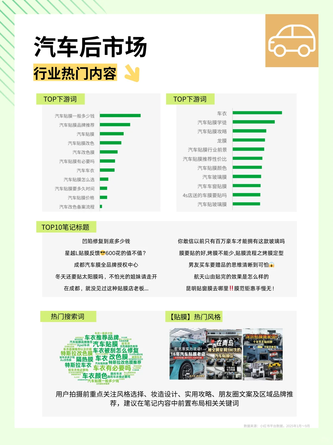 小红书汽车后市场&家政服务最新洞察发布！