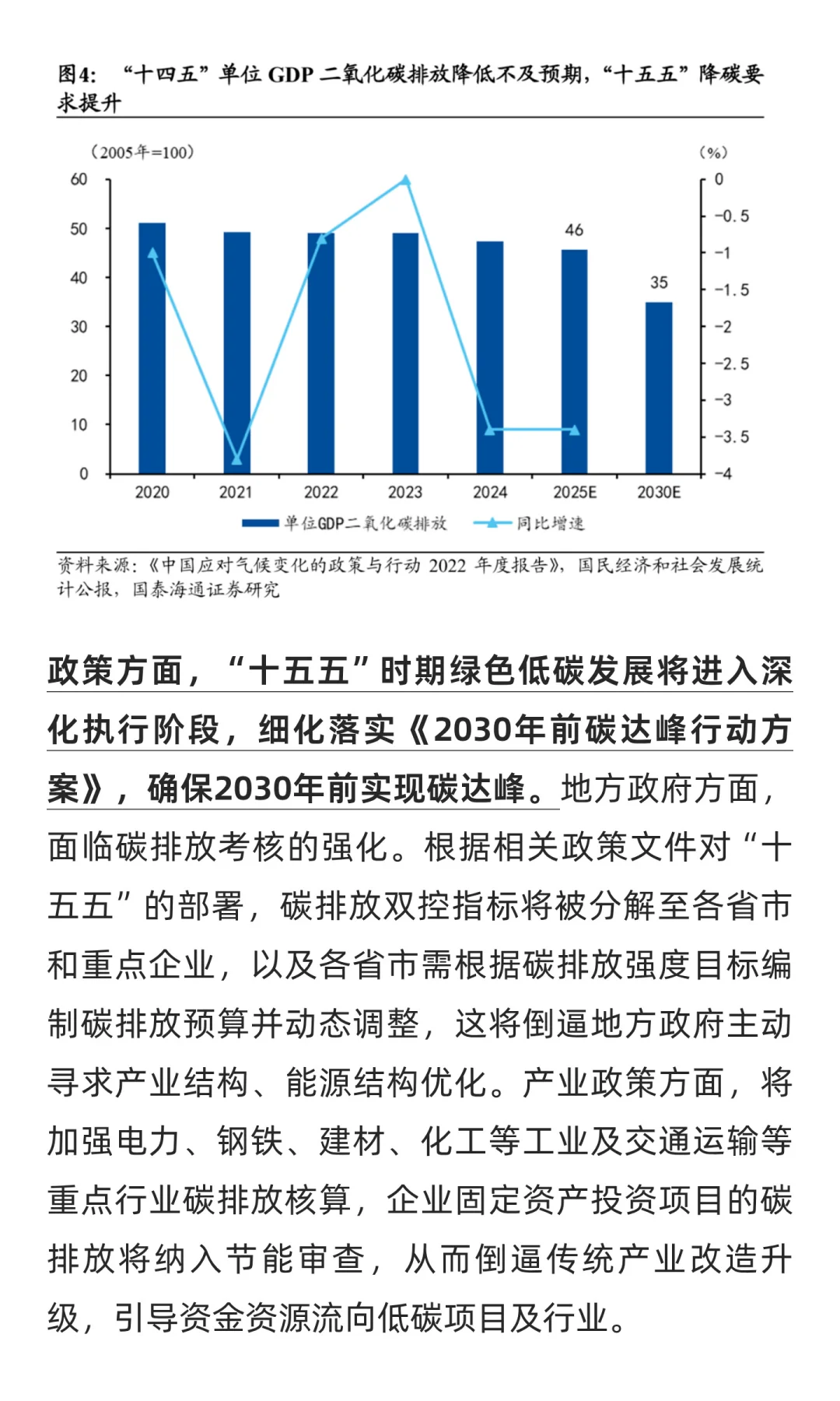 十五五双碳有哪些机会和市场？