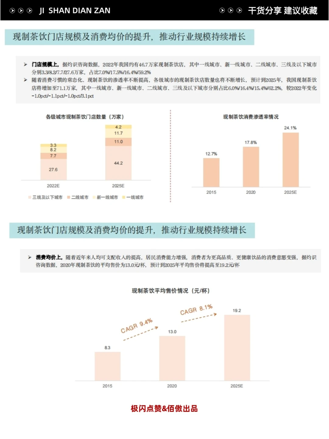 餐饮洞察?现制茶饮行业发展趋势报告
