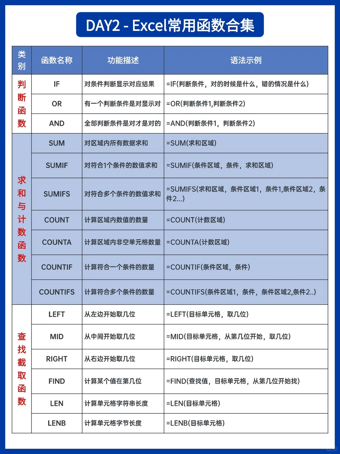 这样花5天,效率恶补办公常用Excel!