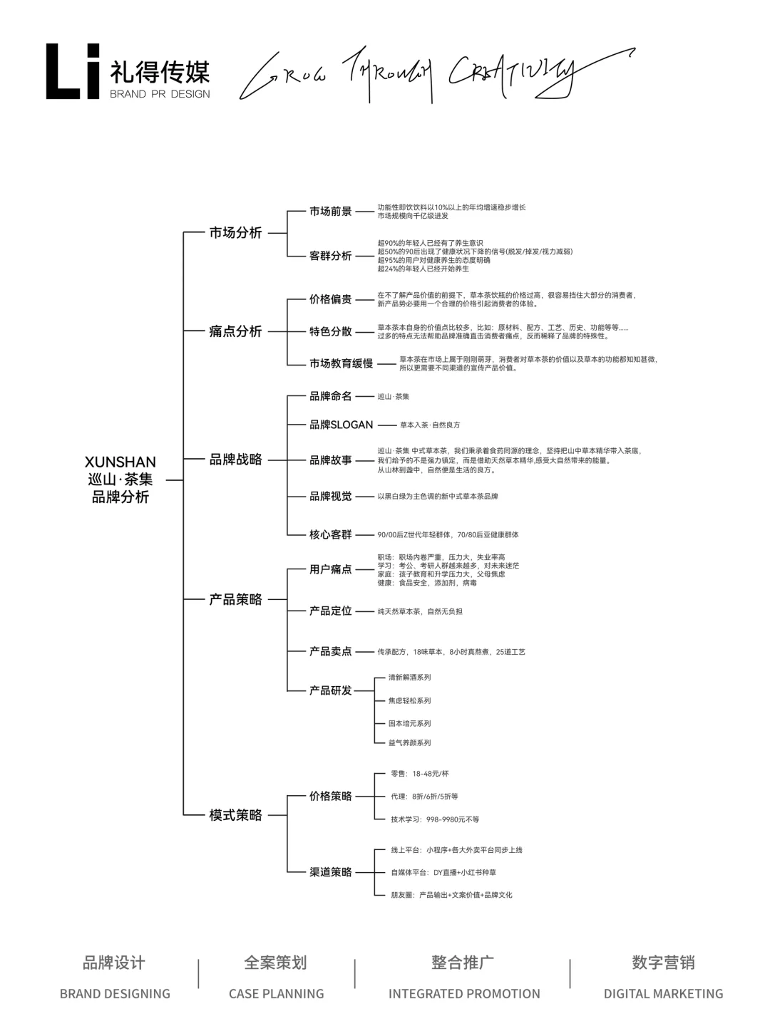 中式草本茶丨全案搭建解析