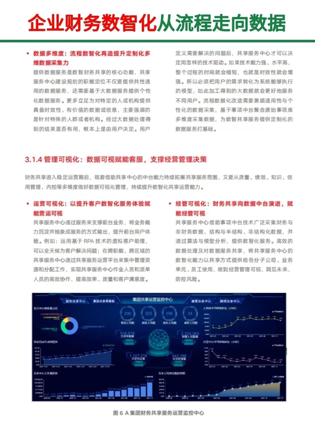 大型企业财务数智化白皮书||从流程走向数据